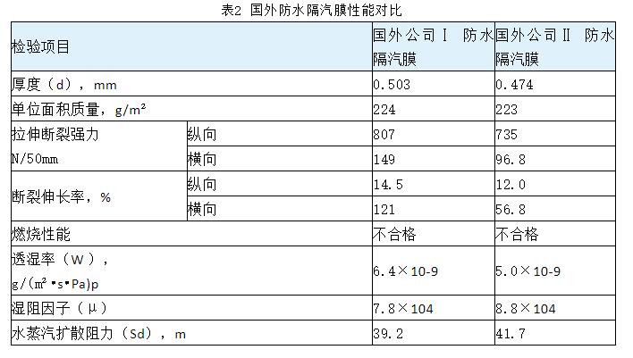 保温装饰一体板厂家