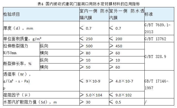 保温装饰一体板厂家