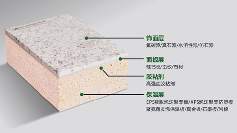 保温装饰一体板的构成